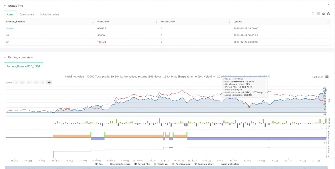 动态突破大师通道策略：基于支撑阻力突破的自适应交易系统