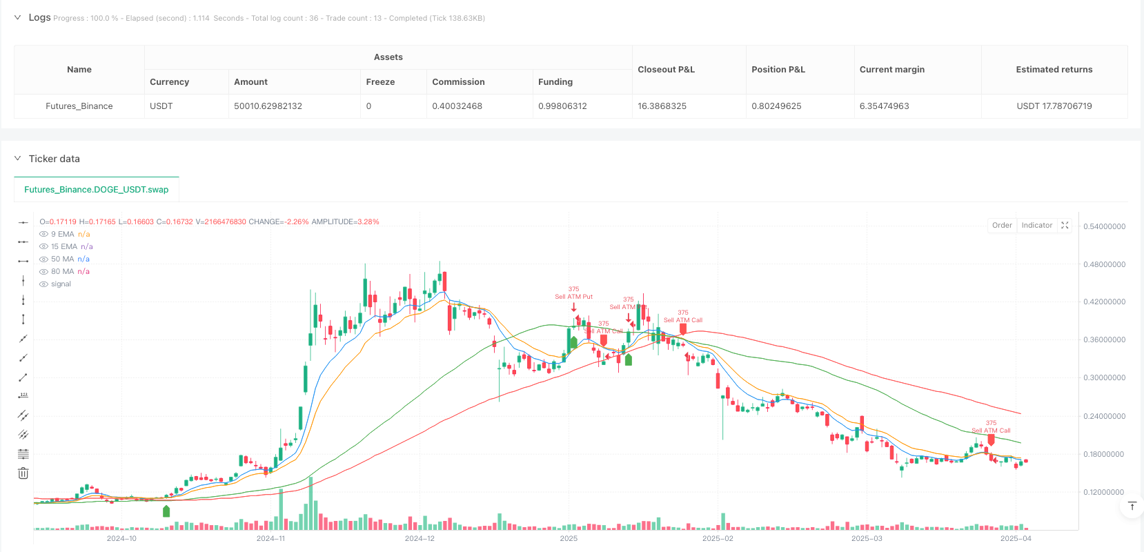 动态趋势过滤ATM期权卖出策略结合EMA交叉与RSI动量确认 