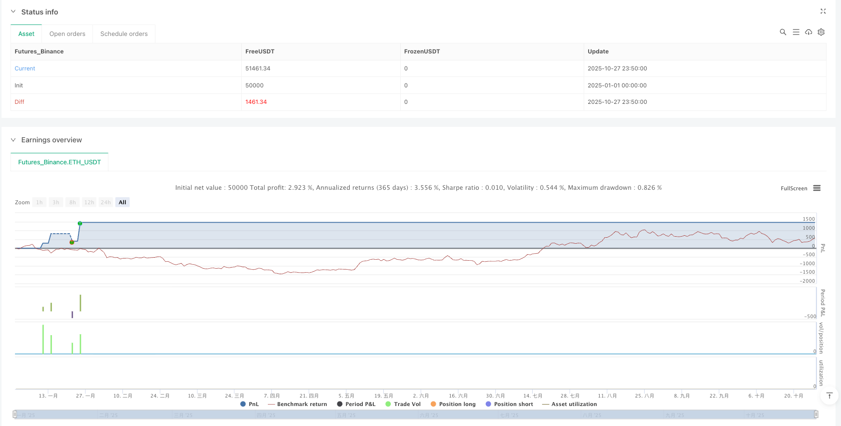 银行指数双向动量策略 
