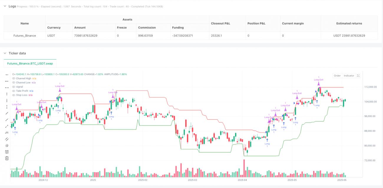 ATR通道挤压突破策略：结合动量指标的波动率突破交易系统