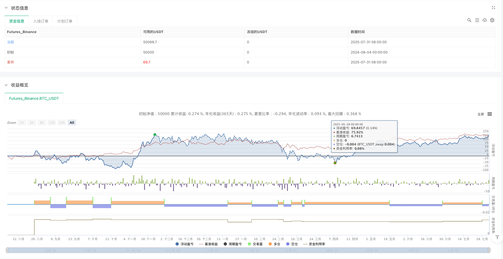 双重赫尔移动平均交叉动量量化策略 