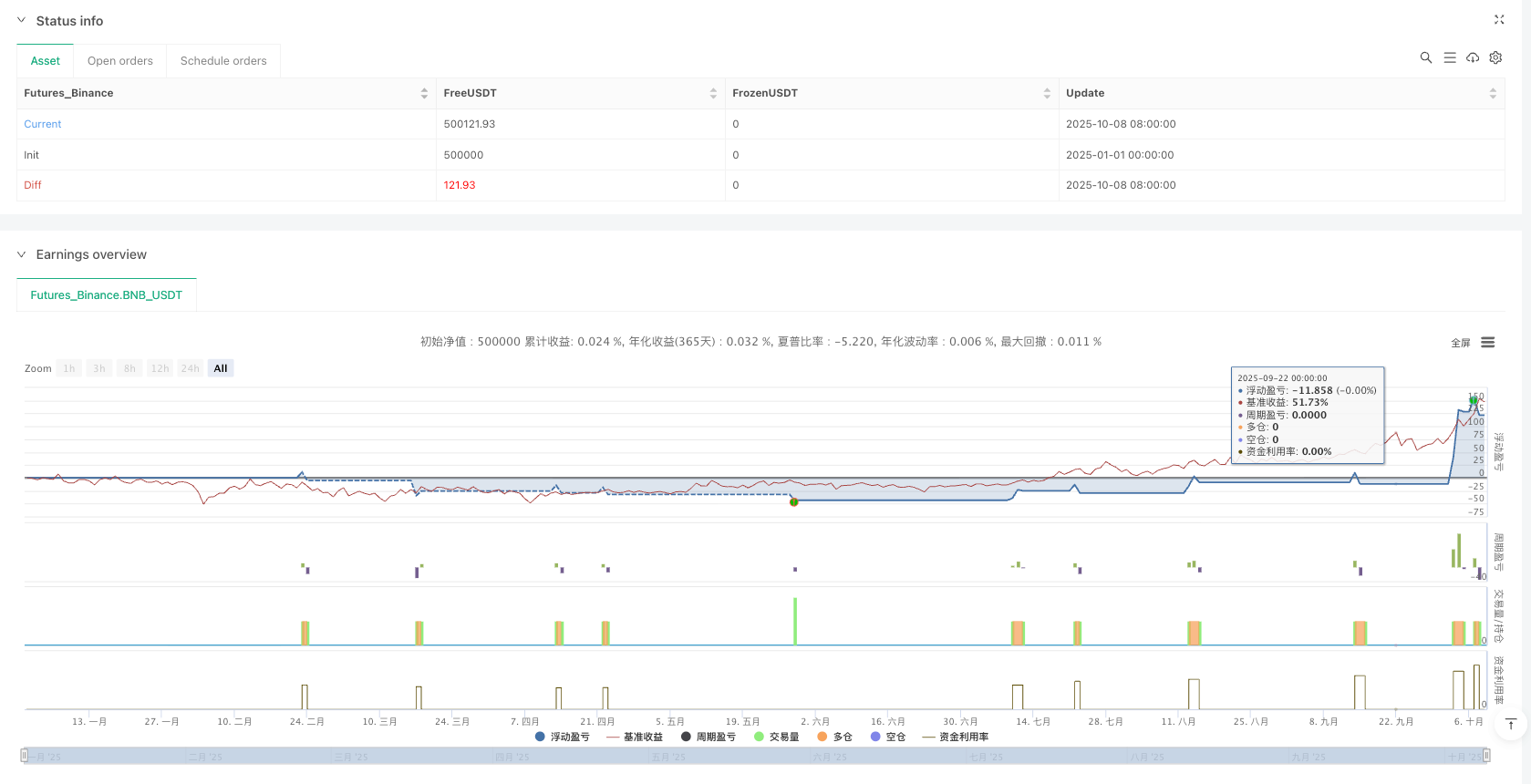 威廉姆斯内包日突破策略 
