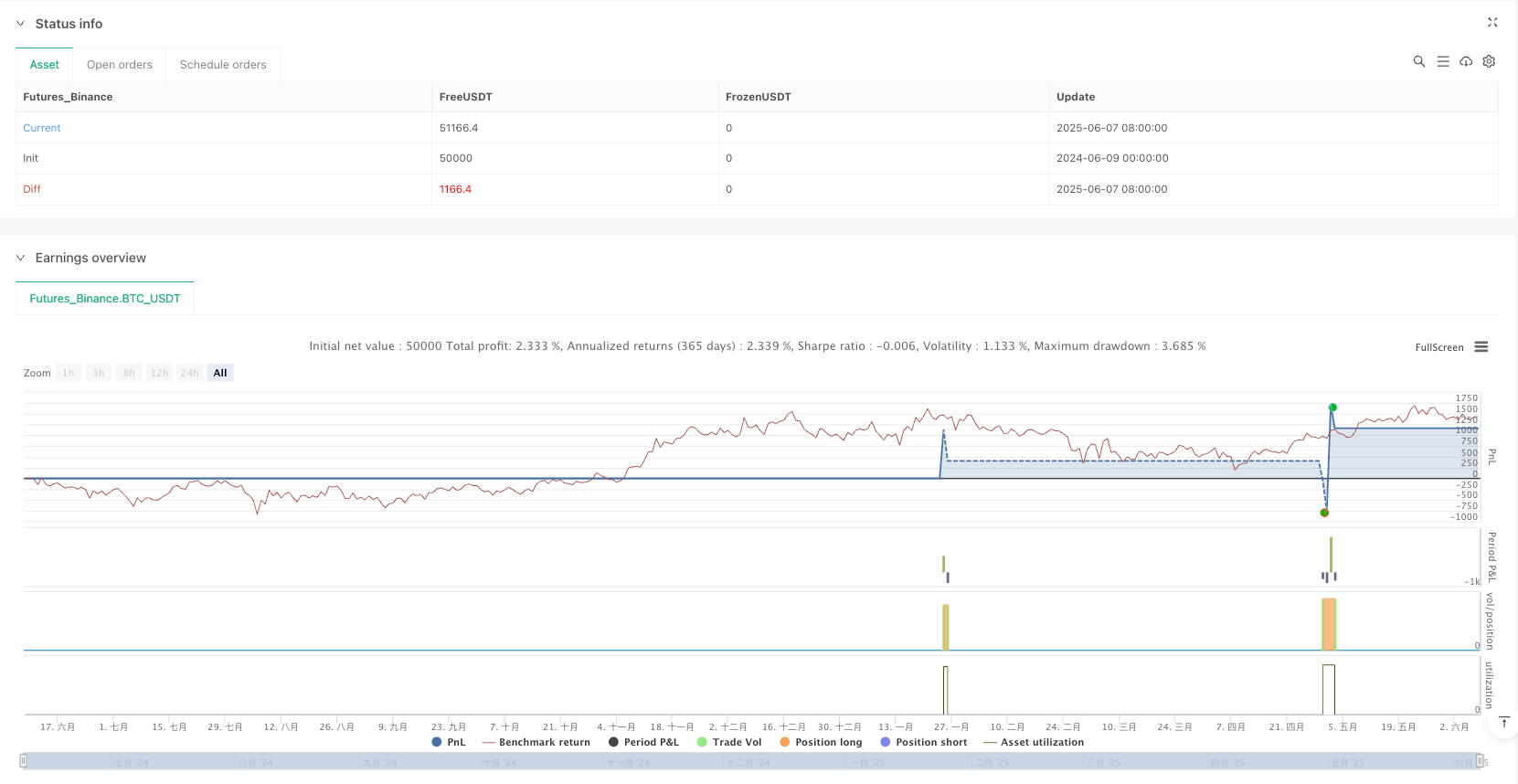 动态突破WMA滤波唐奇安通道交易策略 