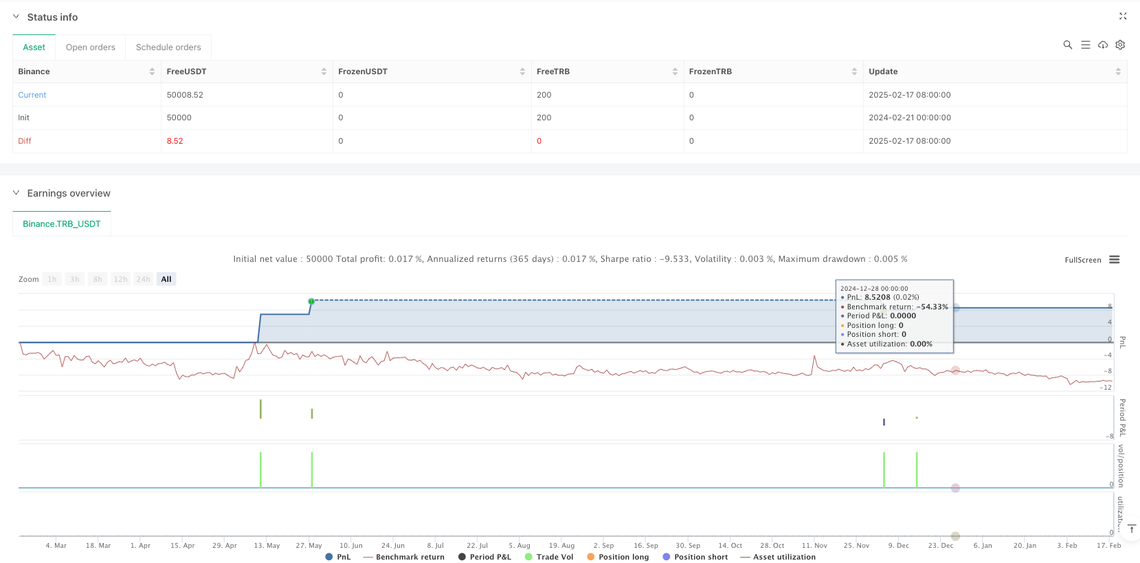 均线动态趋势跟踪与RSI-ADX复合指标交易策略 