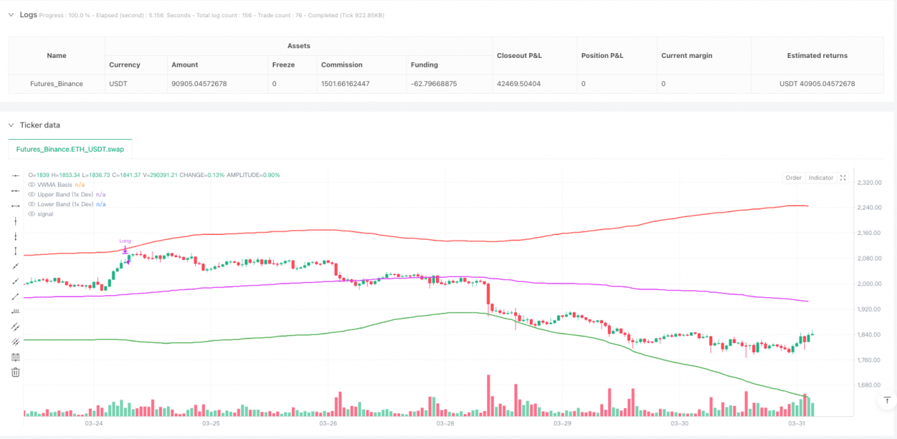 피보나치 볼린저 밴드와 RSI를 기반으로 한 역동적인 이익 실현 전략