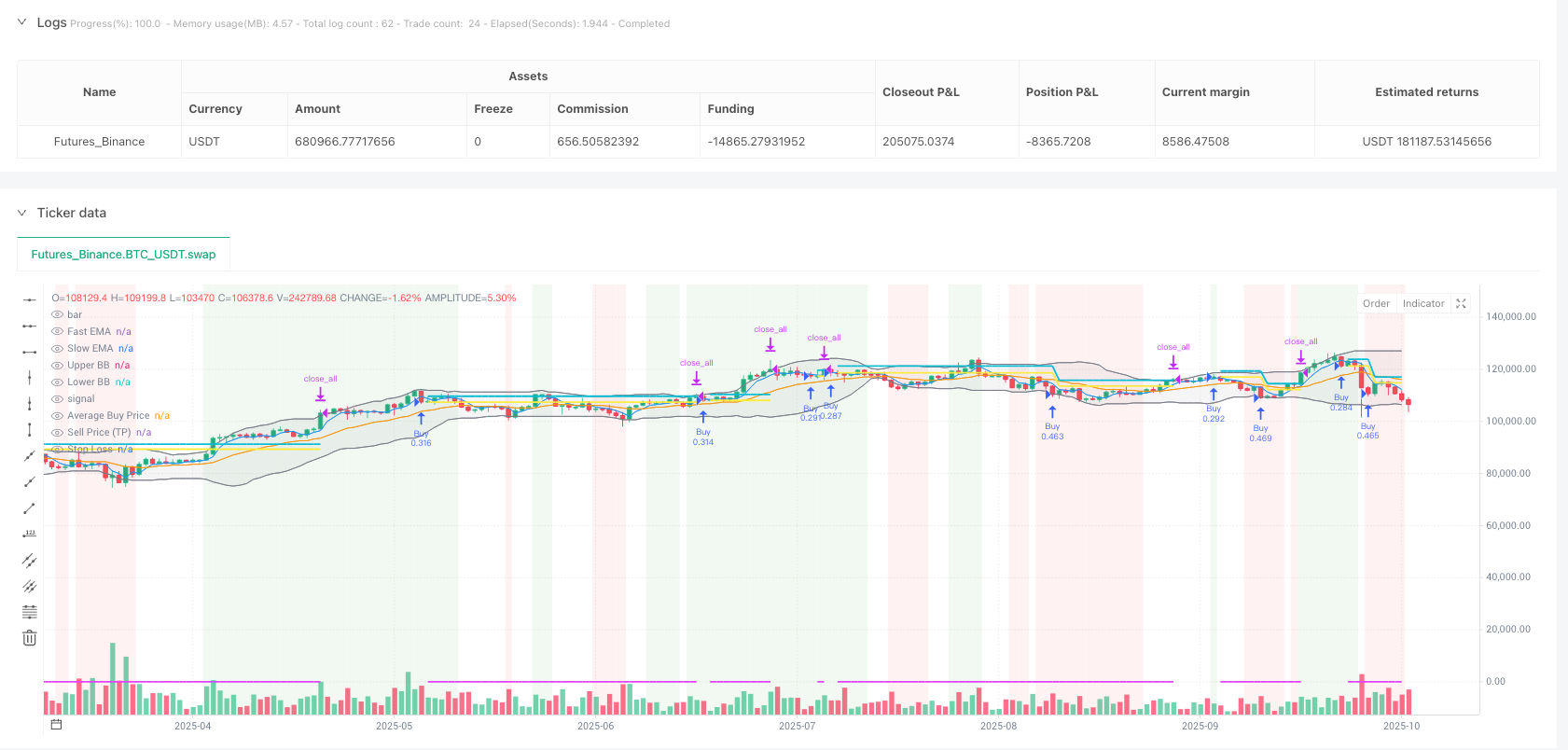神经医生交易机器人