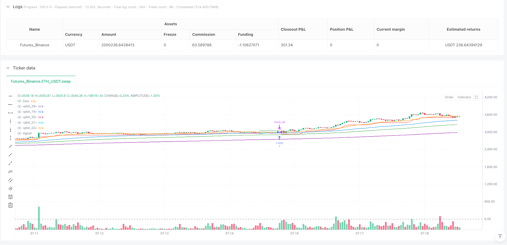 多重指标协同趋势追踪策略 