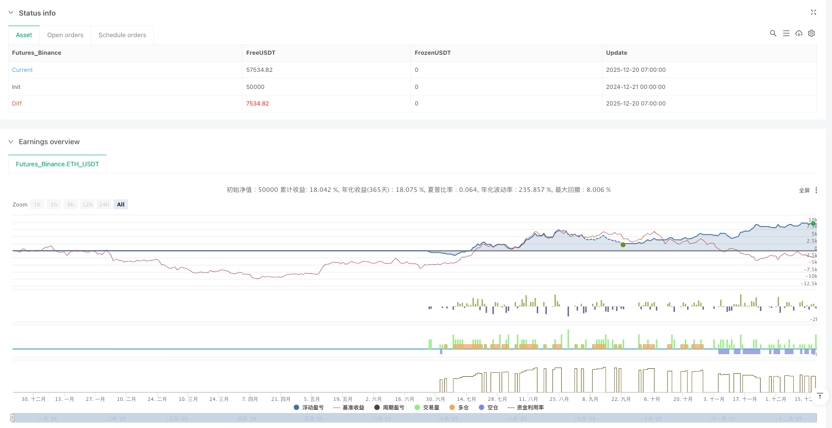 机构流动性矩阵策略