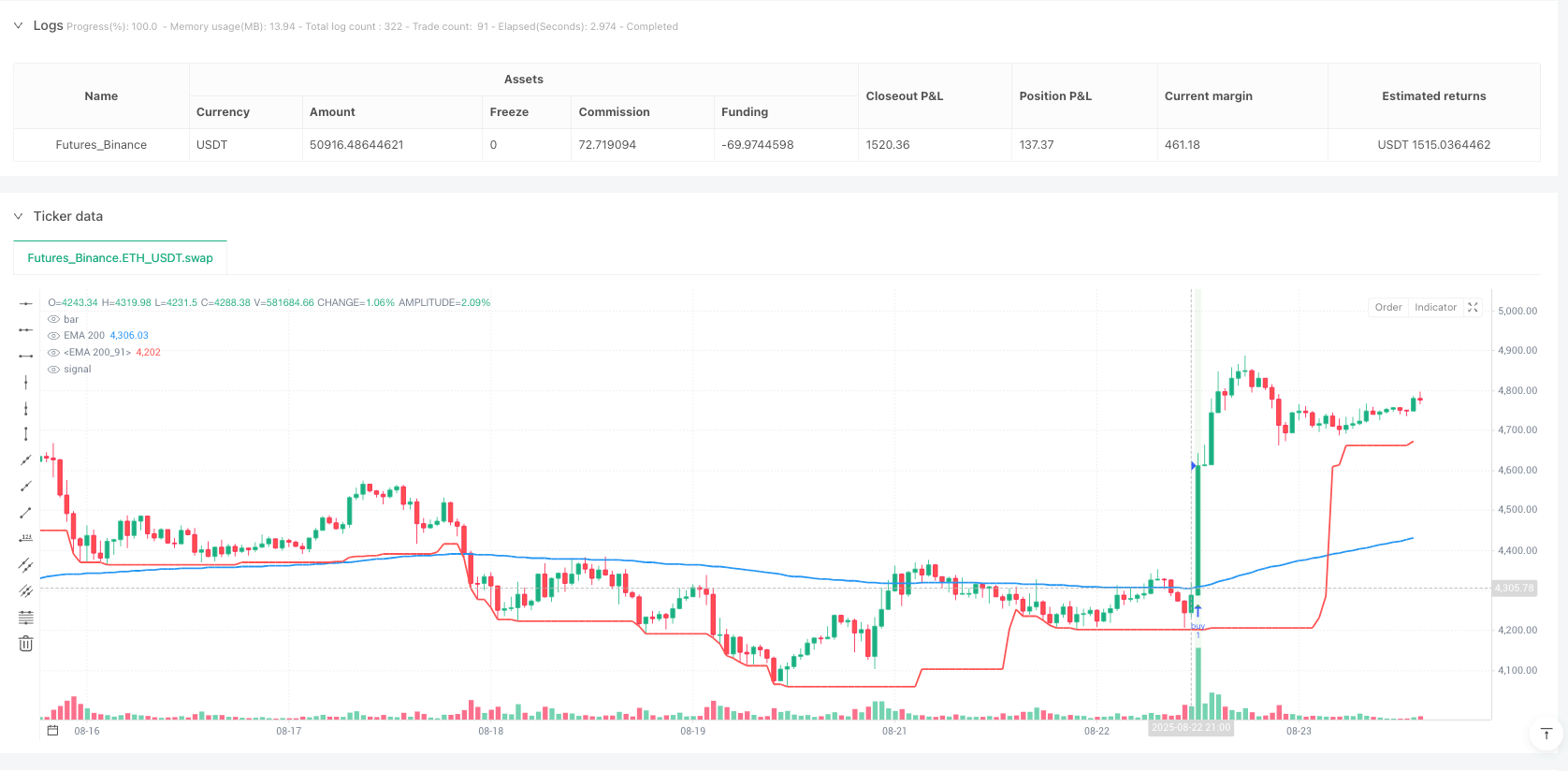 EMA突破动态止损策略 
