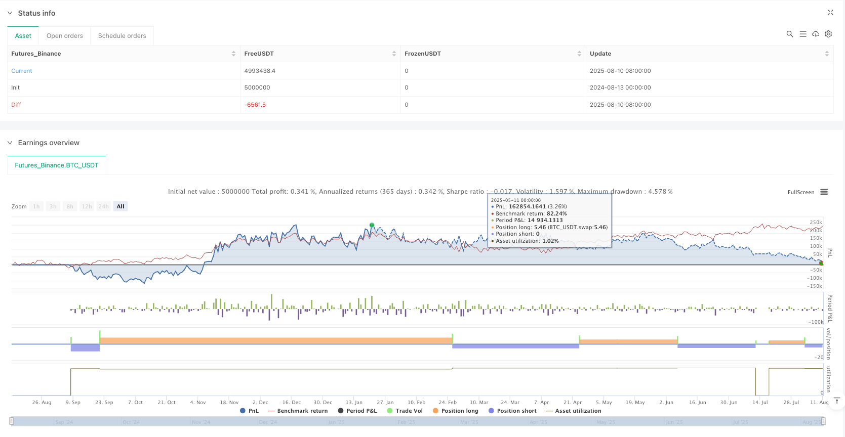 RSI-ADX双向动量过滤交易策略 