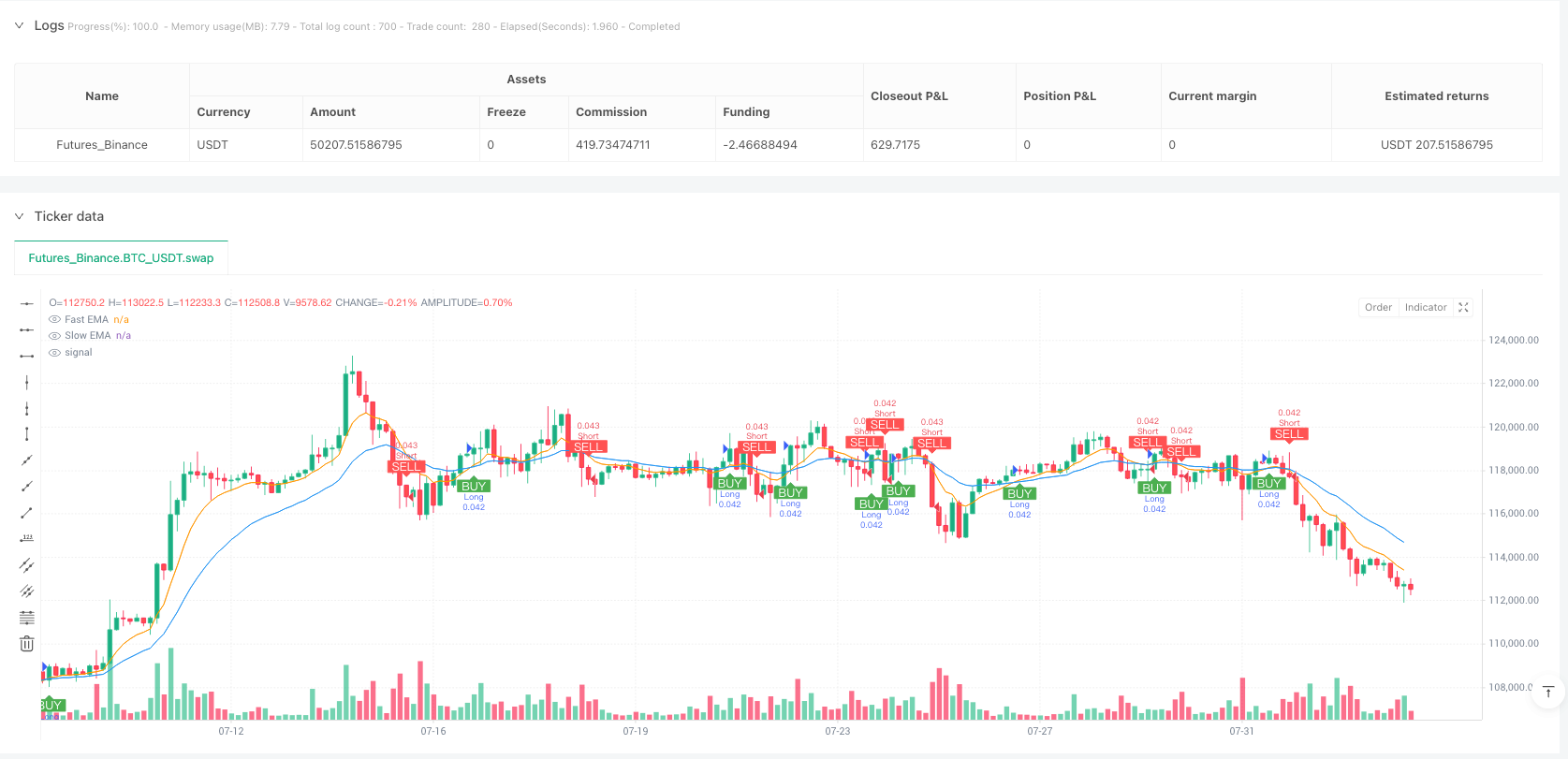 双均线交叉动量确认日内风险管理交易策略  