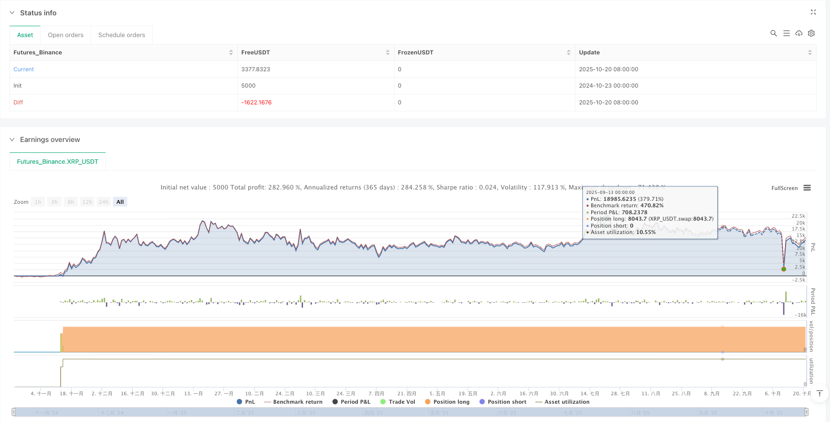 超级抛物线反应器