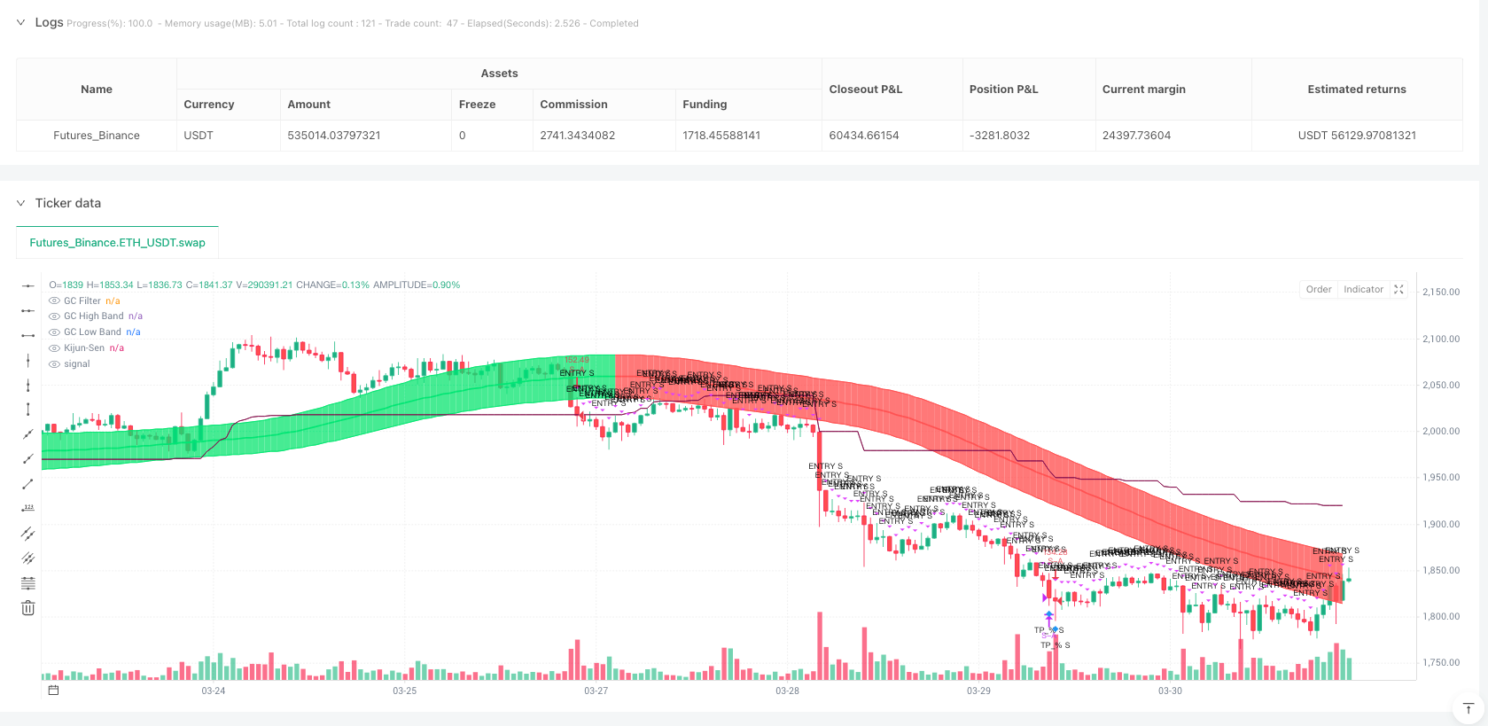 高斯通道多重过滤策略：如何构建稳健的量化交易系统 