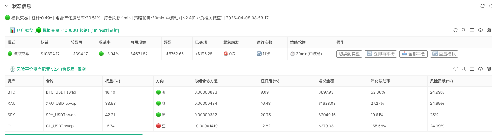 加密市场RWA多资产动态权重配置：风险平价策略