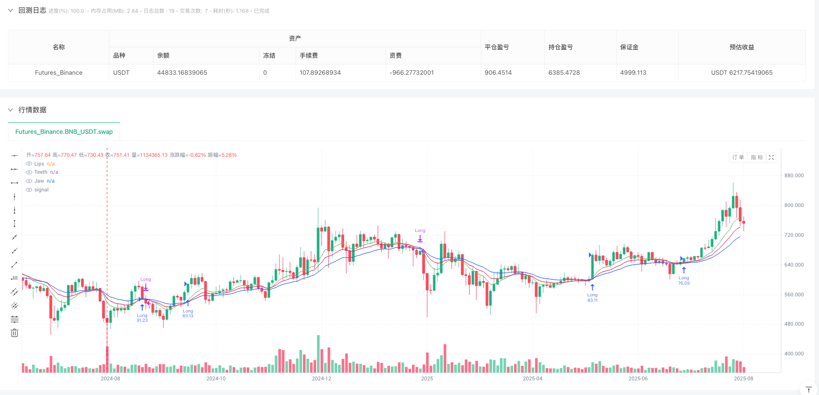 自适应波动率跟踪的鳄鱼线突破交易策略 