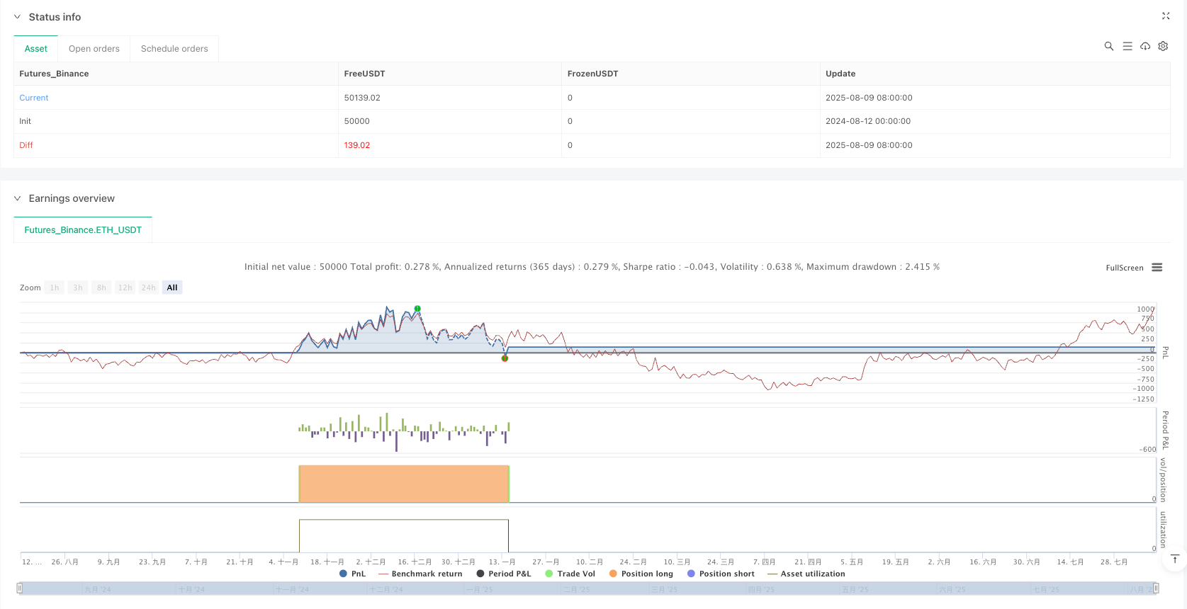 多重指数移动平均线与相对强弱指数趋势过滤交易策略 