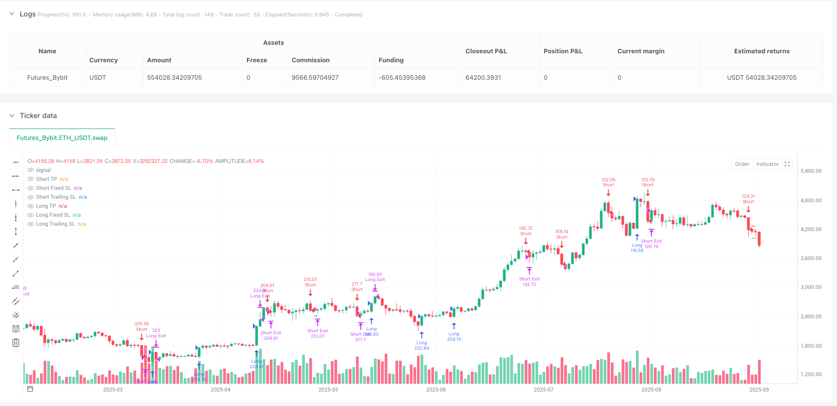 RSI动量剥头皮策略