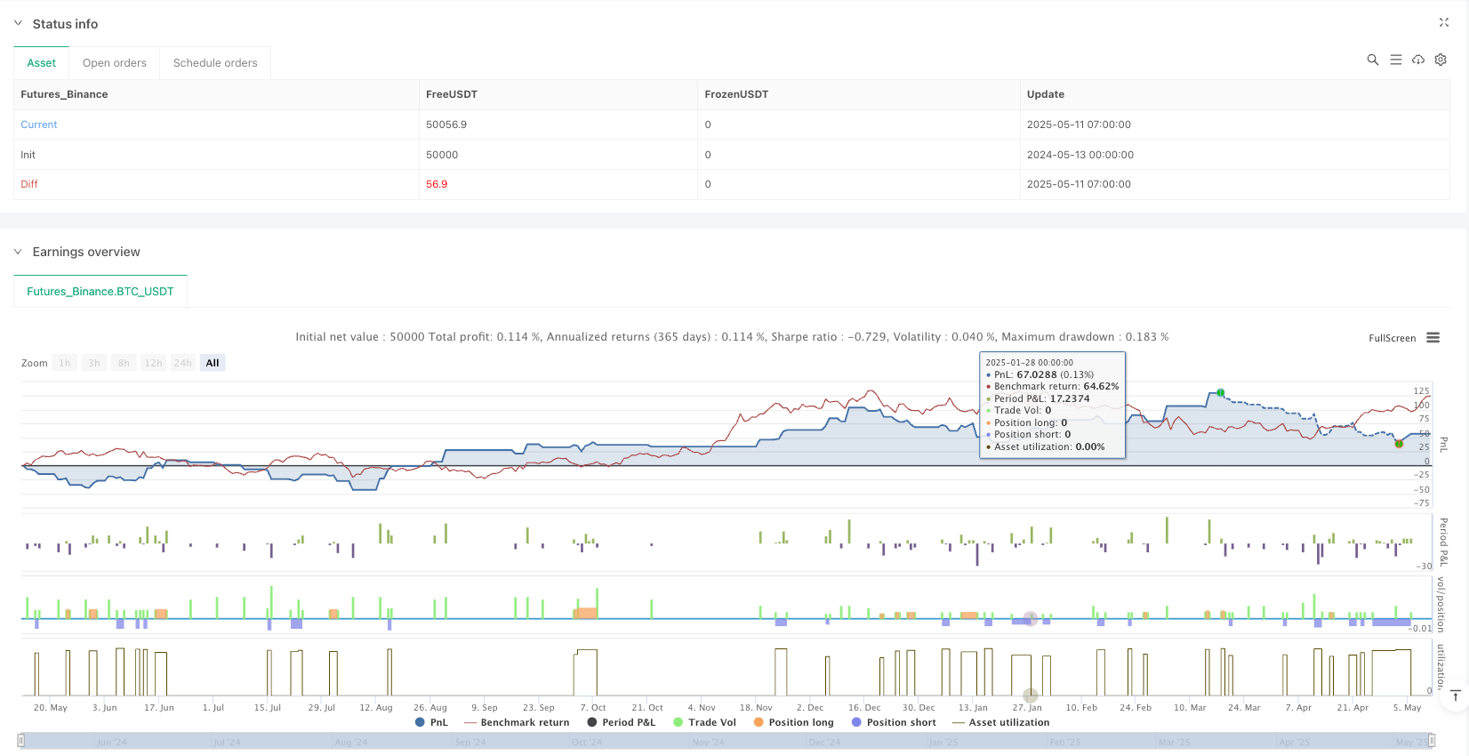 交易量反转趋势捕捉策略 