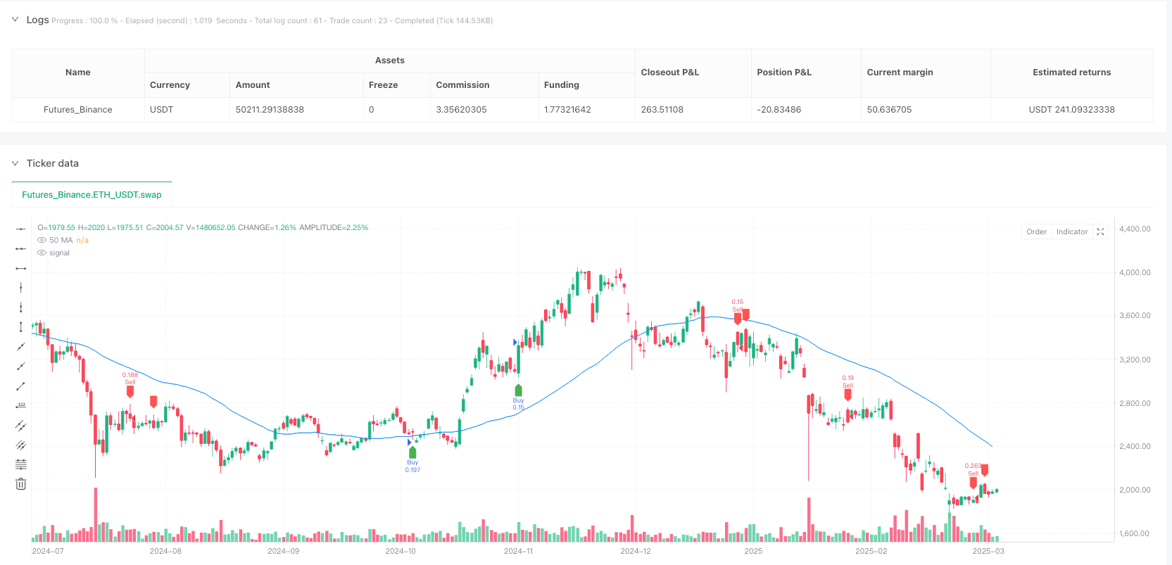 流动性捕捉与智能资金分歧指标结合策略 