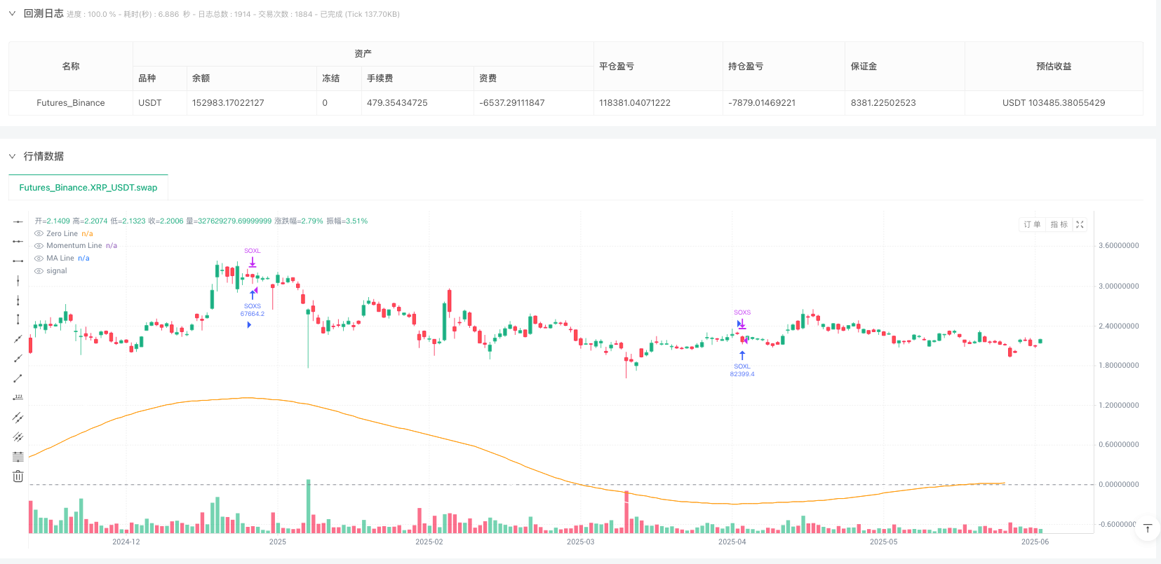 多层动量交叉翻转策略：基于平滑指标的ETF交易系统 