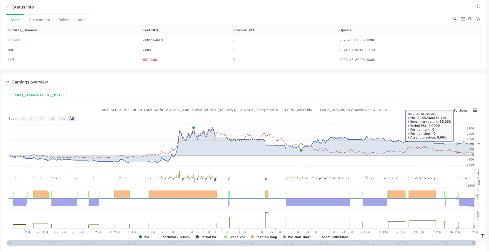 多指标突破趋势跟踪策略 