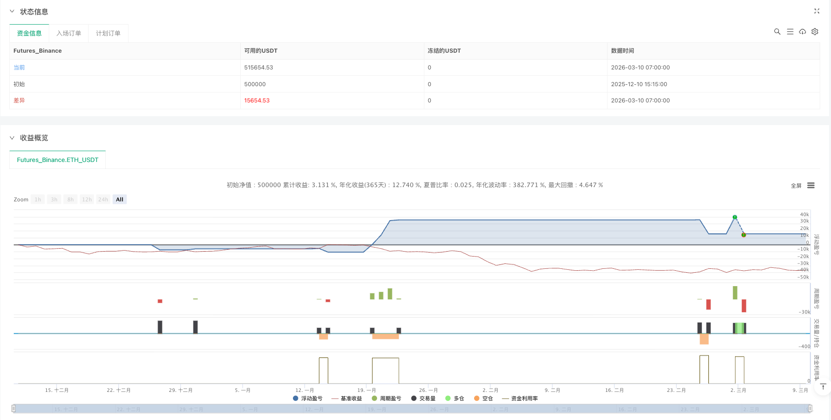 四重反转汇聚策略