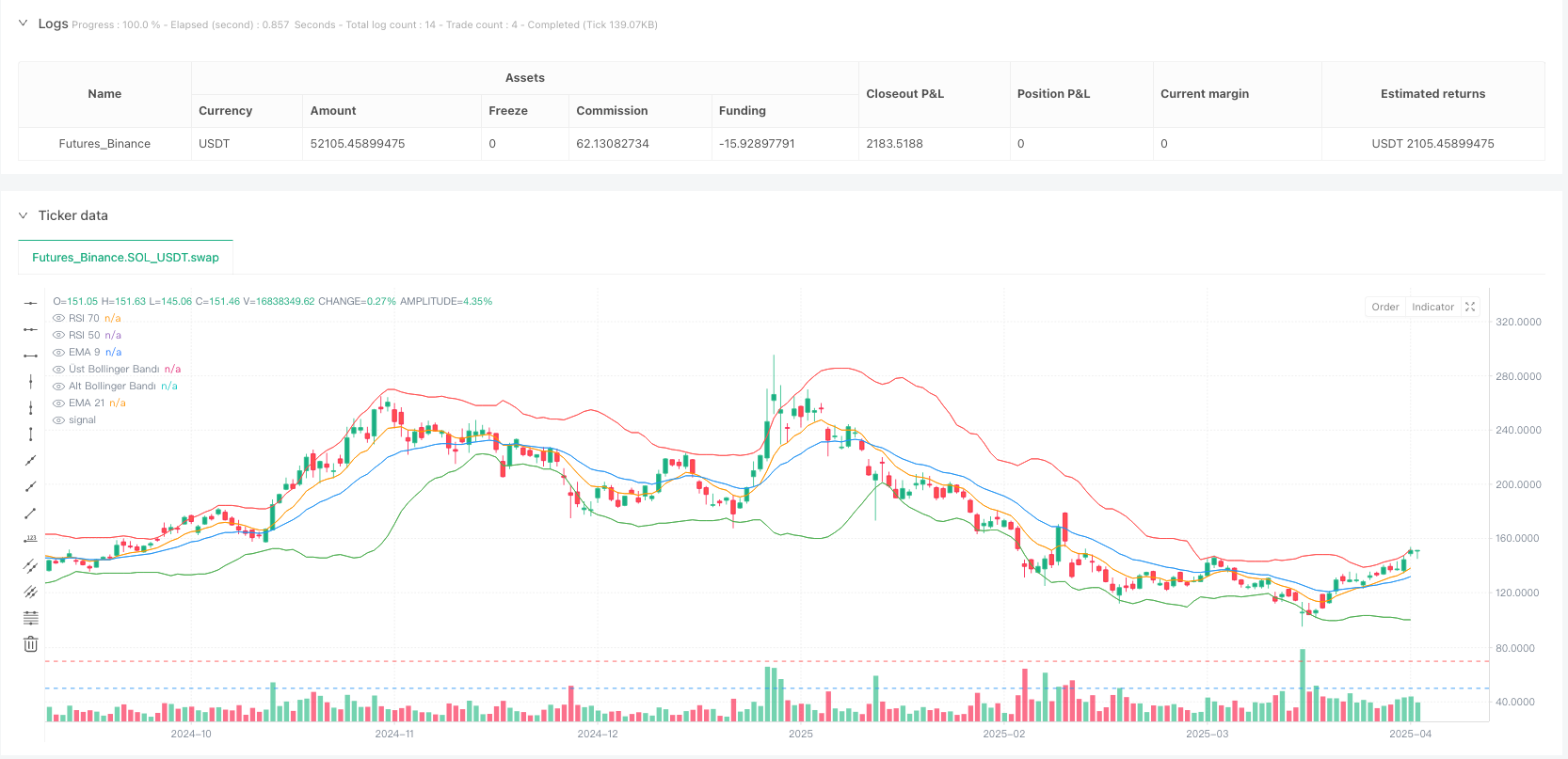 RSI-BB 多指标交叉动量策略结合止盈止损优化系统 