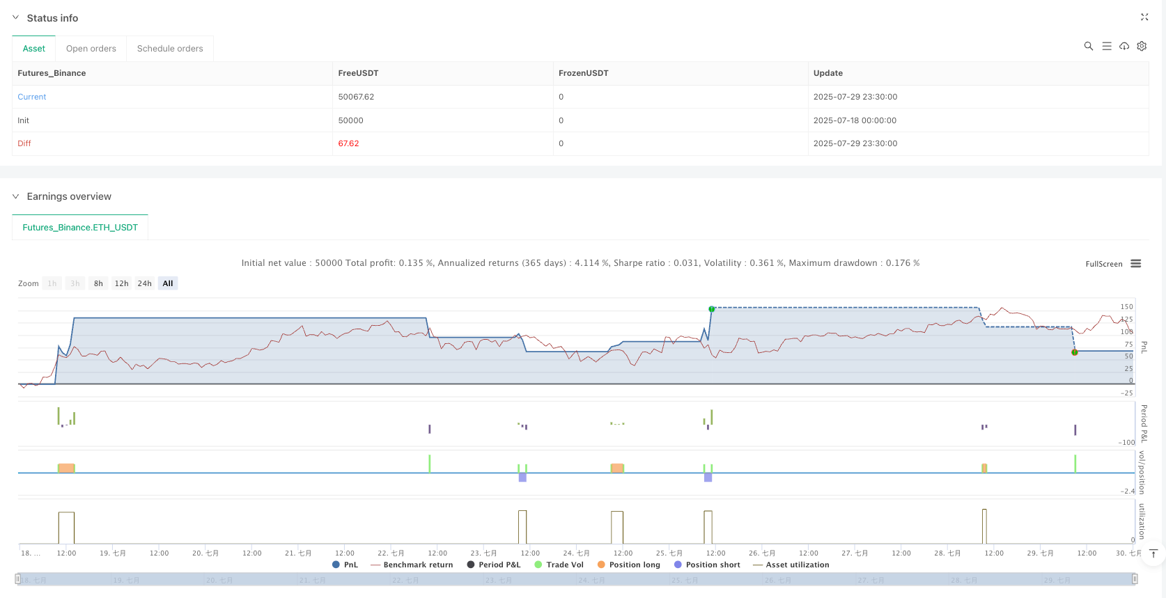 开盘区间突破ATR追踪止损策略