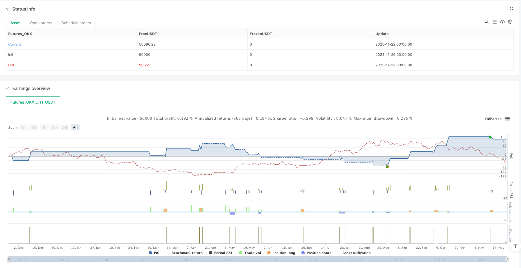 随机指标哈希策略