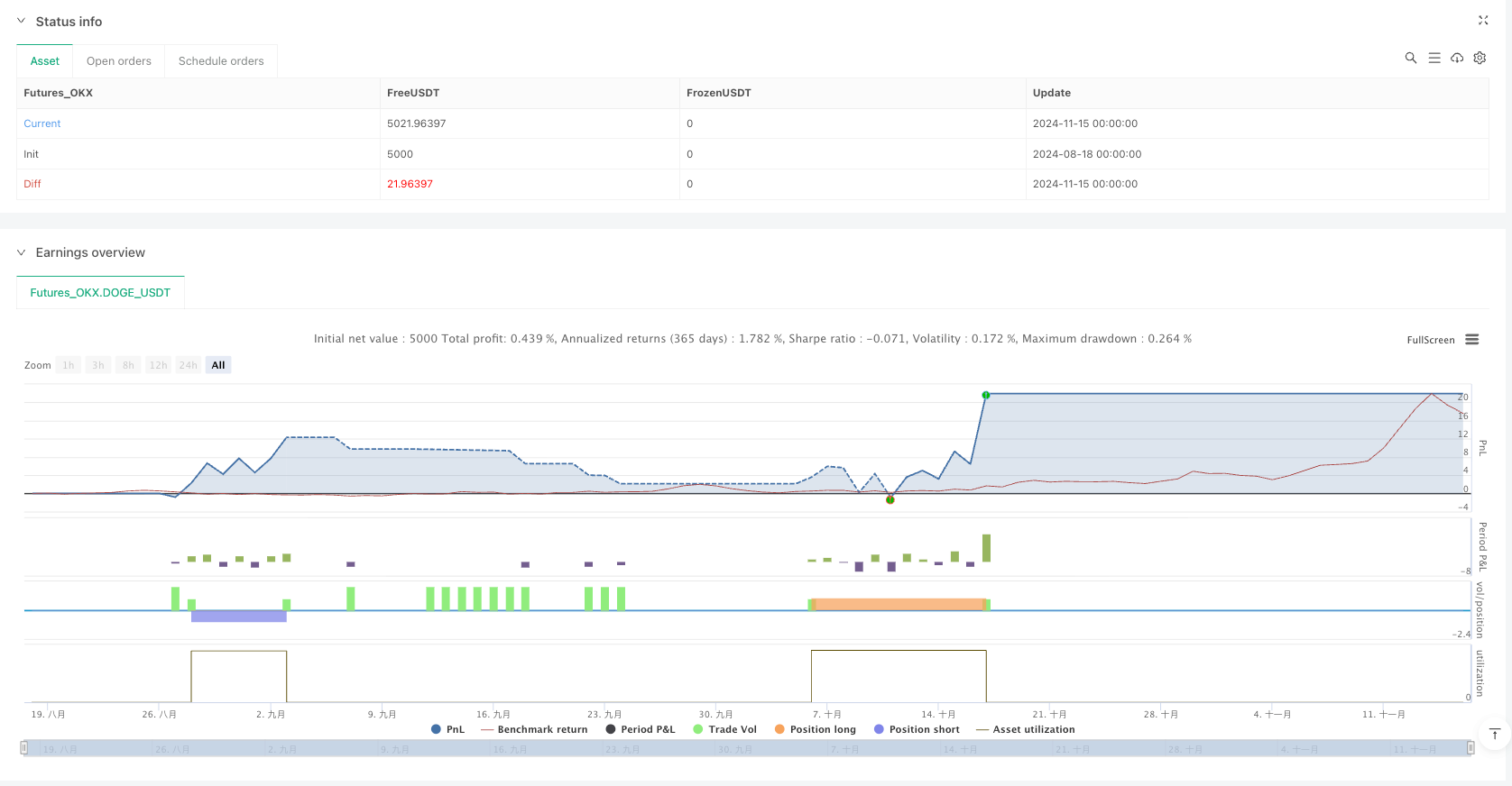 动态回归通道趋势跟踪量化交易策略 