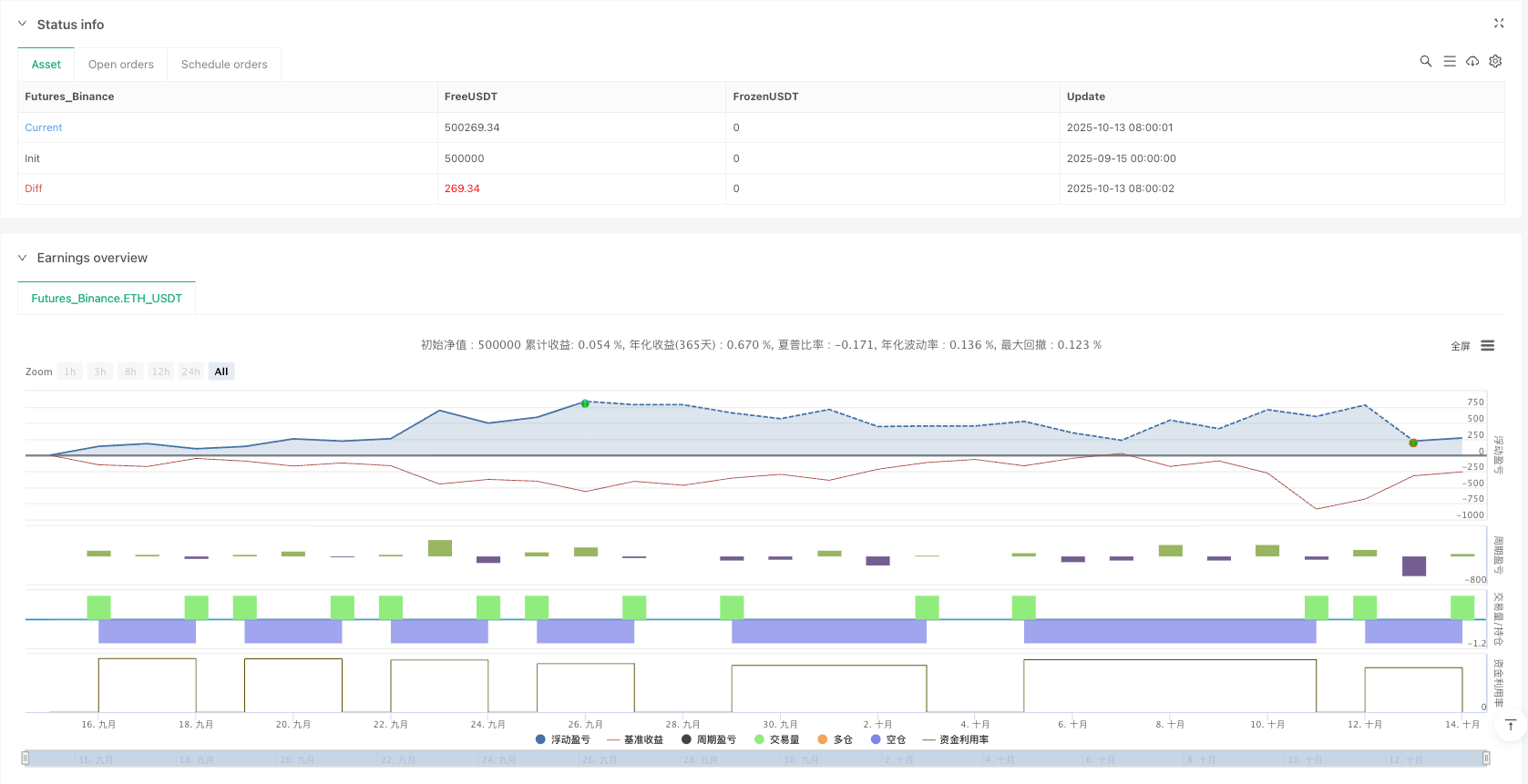 智能泡沫冷却策略 