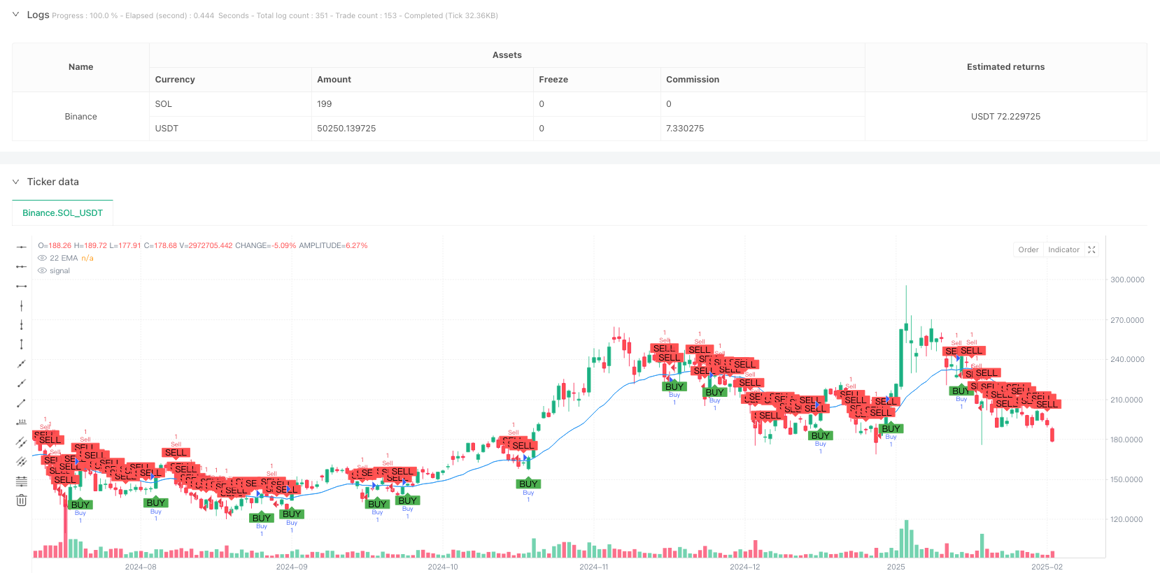 动态 EMA 交叉摆动高低点自适应策略 