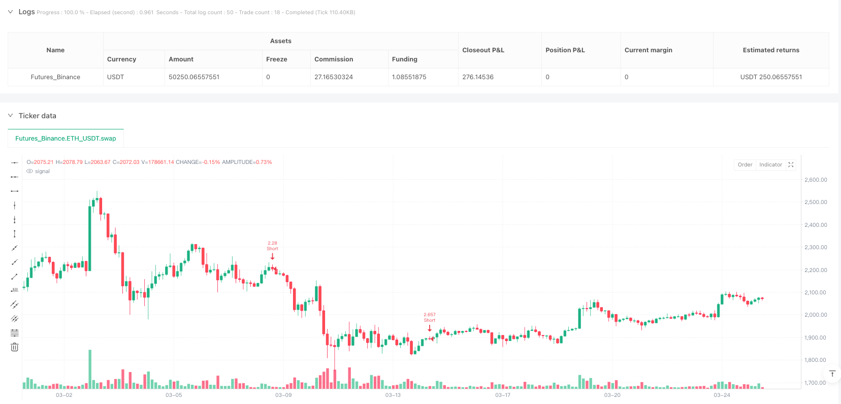 多因子顶部旋转反转策略与风险收益优化系统 