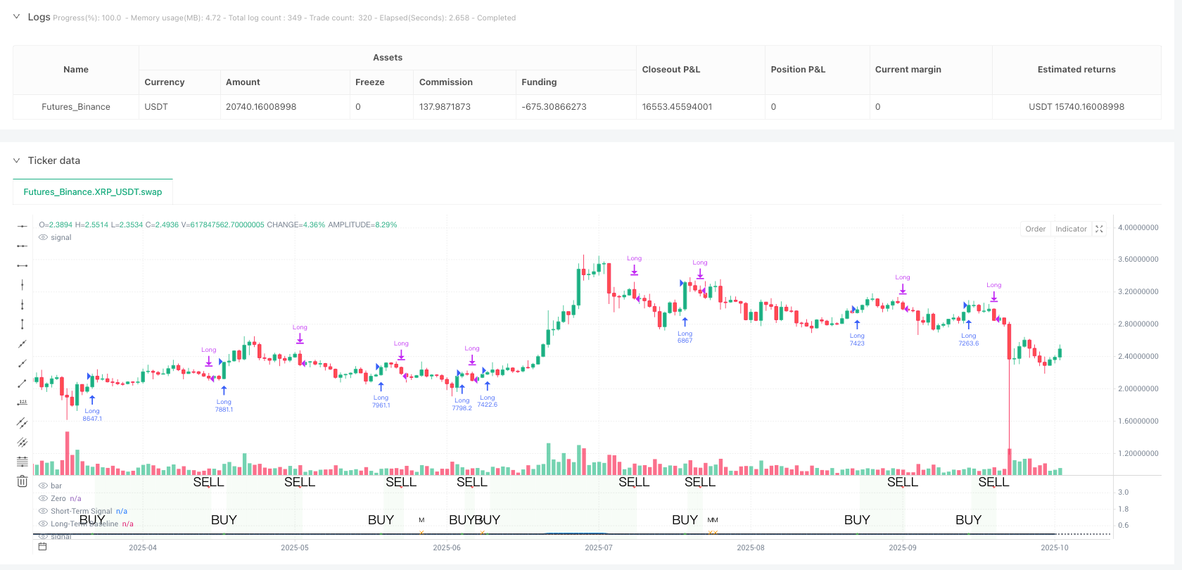 赫尔墨斯趋势策略