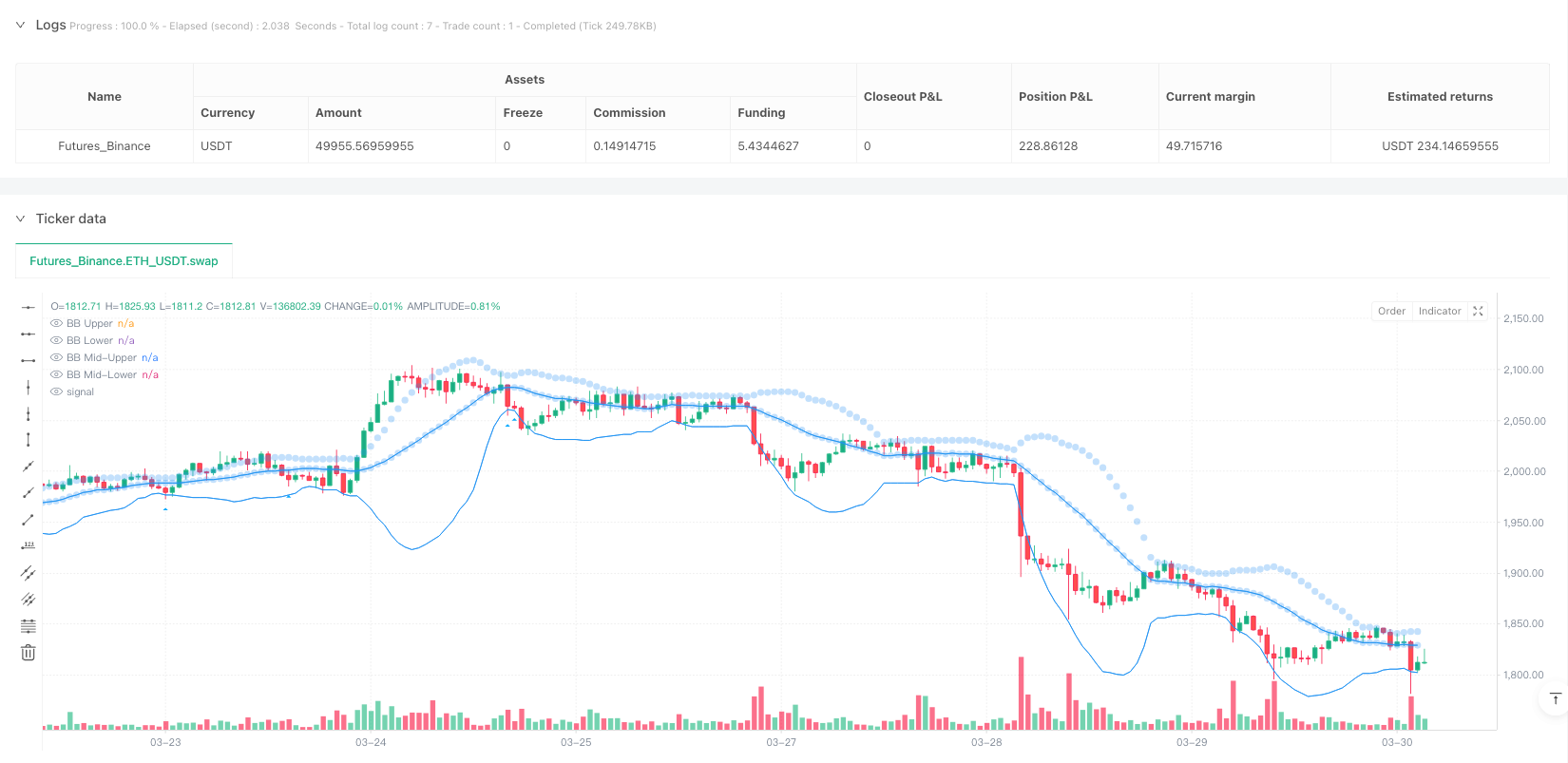 高频均值回归策略利用固定止损和获利目标的波动区间交易系统 