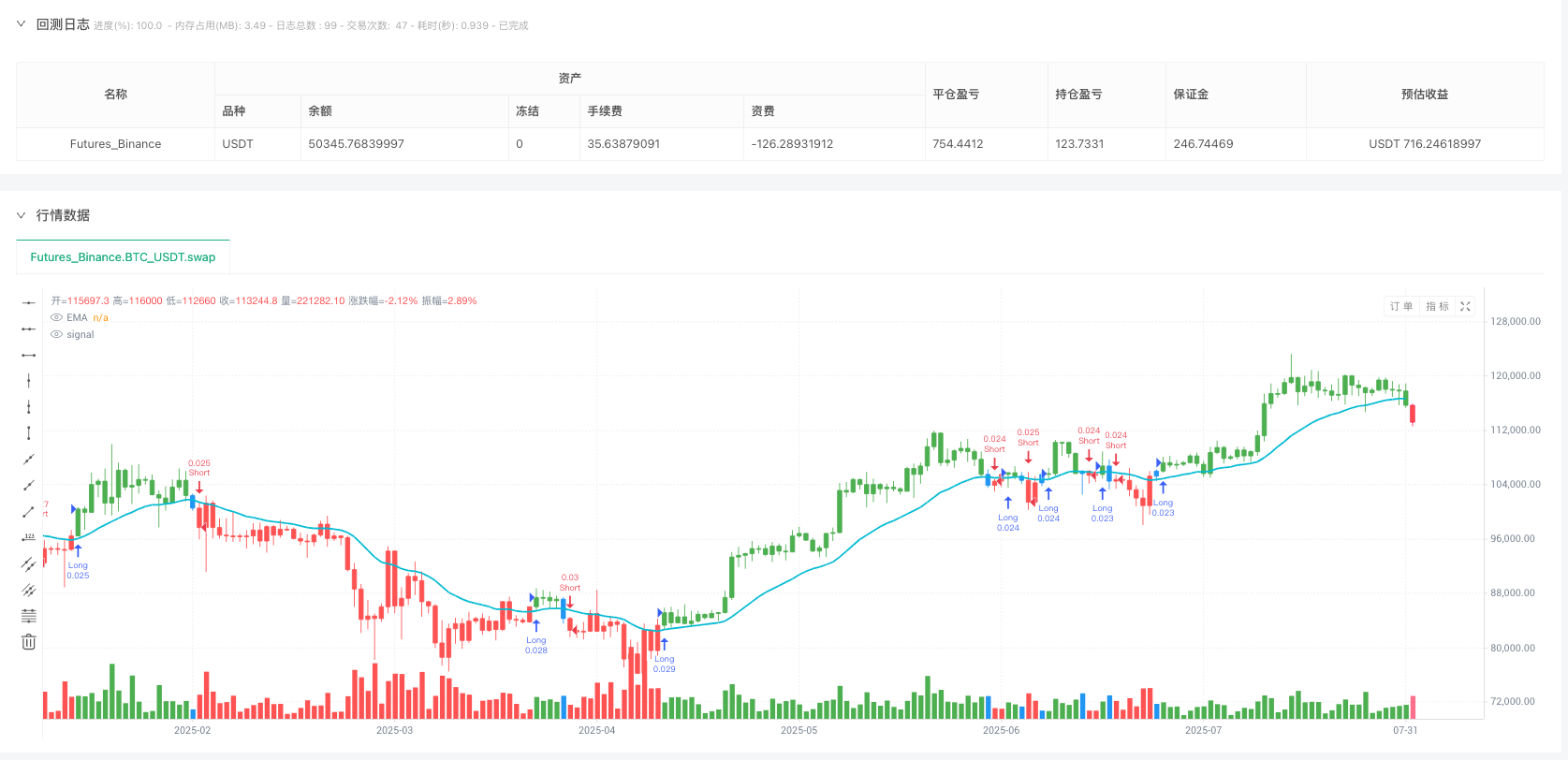 EMA趋势箱体策略与平滑蜡烛图优化系统 