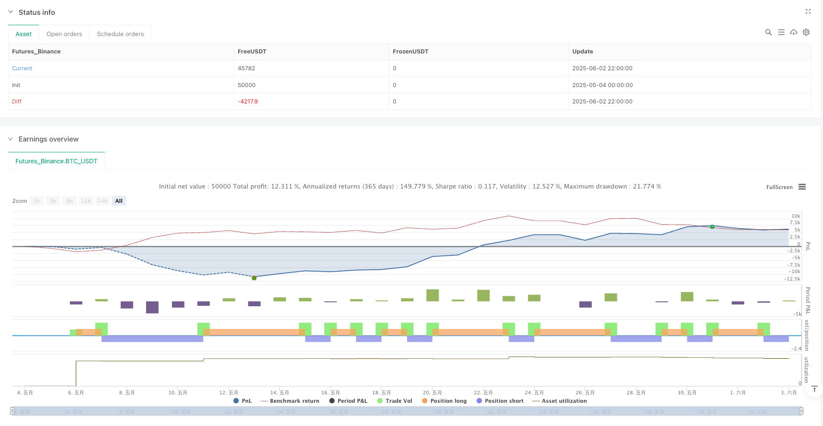 多时间框架交叉确认型随机相对强弱指标策略与波动率过滤系统 