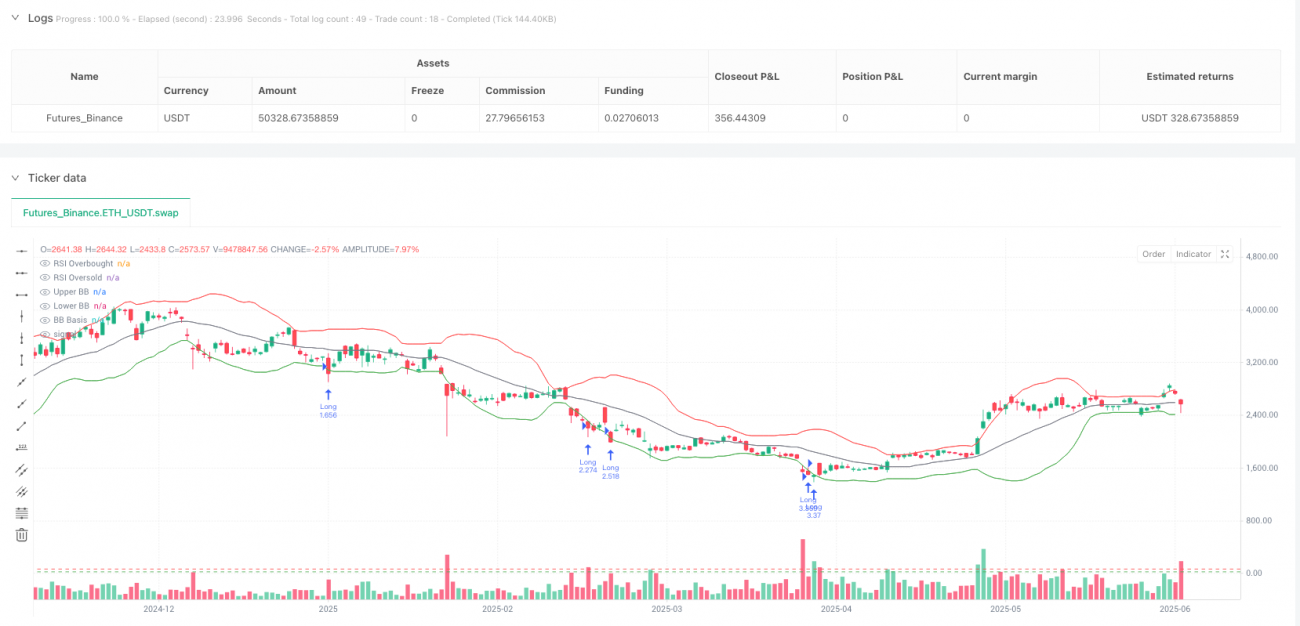 多指标融合日内交易动态跟踪策略
