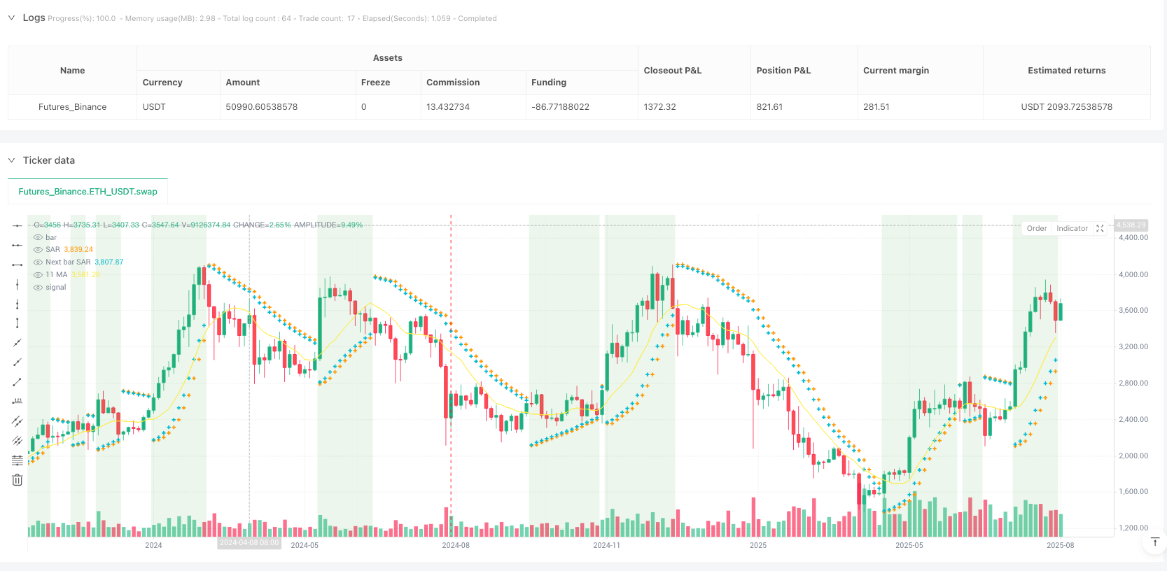 抛物线SAR与早期买入&基于MA的退出策略 