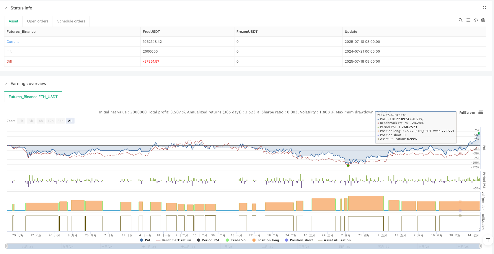 多重指标协同反转交易策略 