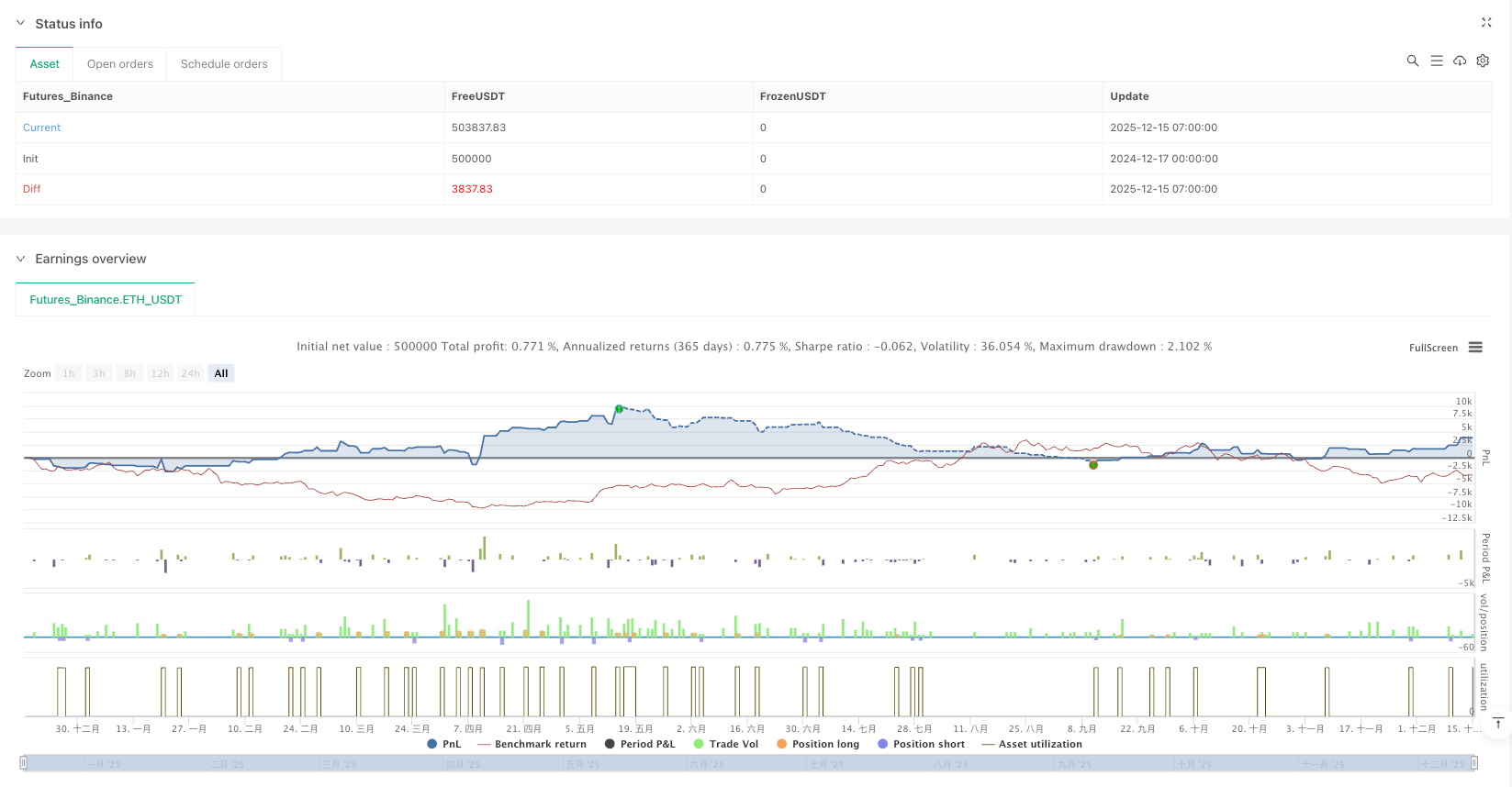 流动性扫荡多重确认策略