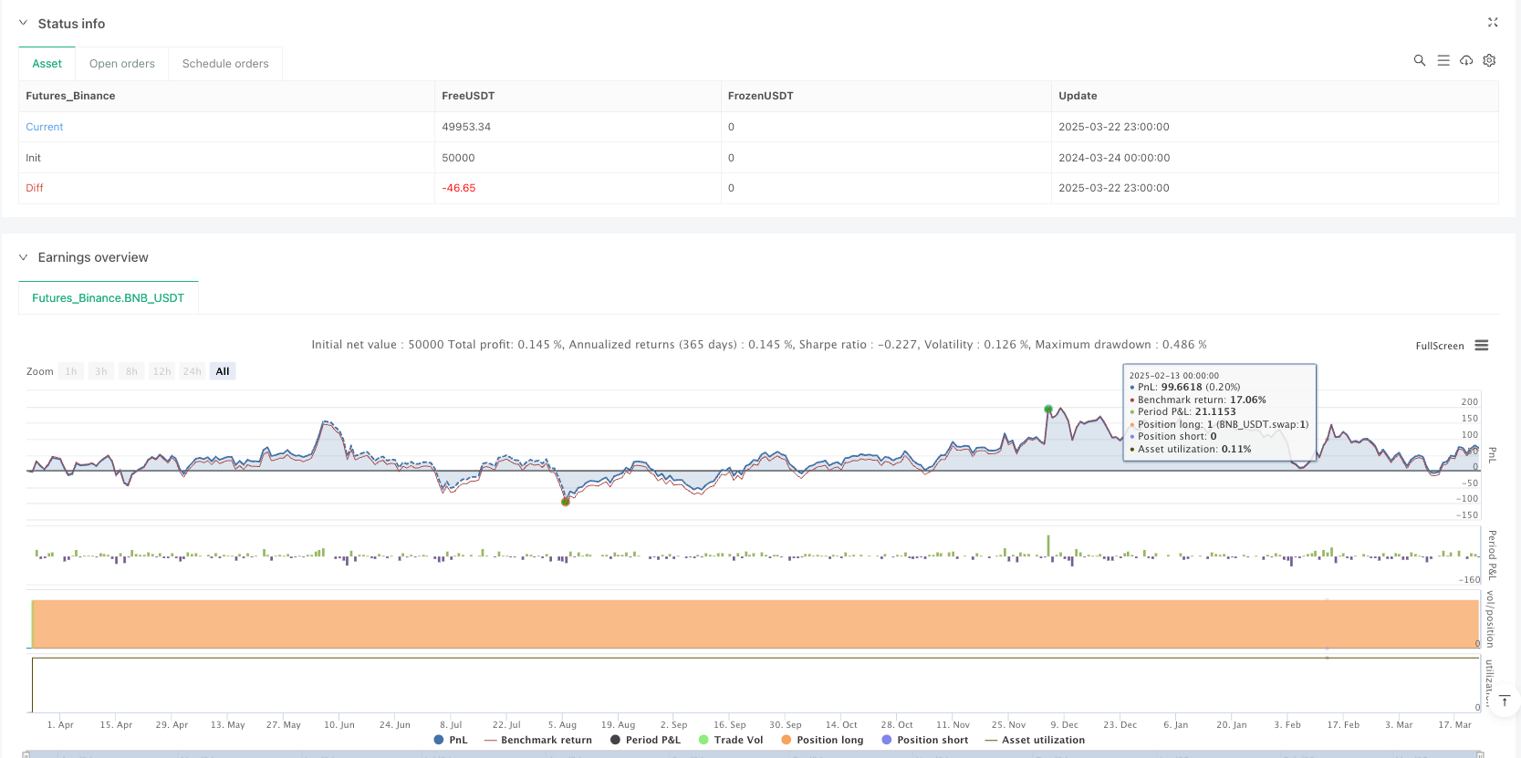 多指标动态交易策略与成交量确认系统 