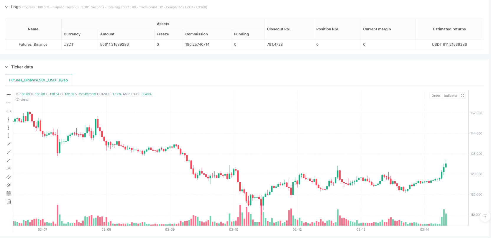 多重趋势确认型RSI与SuperTrend动态交易系统 