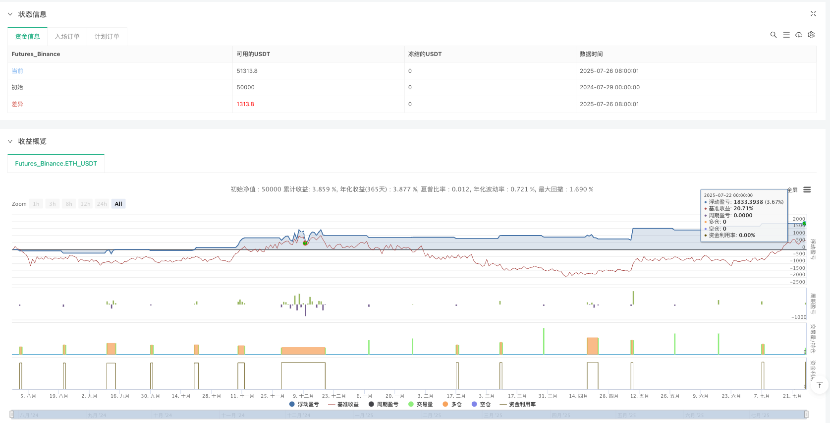 黄金市场智能资金概念均衡点突破策略:FVG与BoS指标结合的高效交易系统 