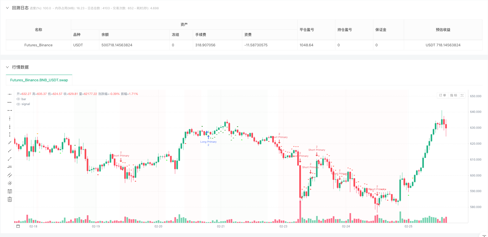 摆动点对冲策略