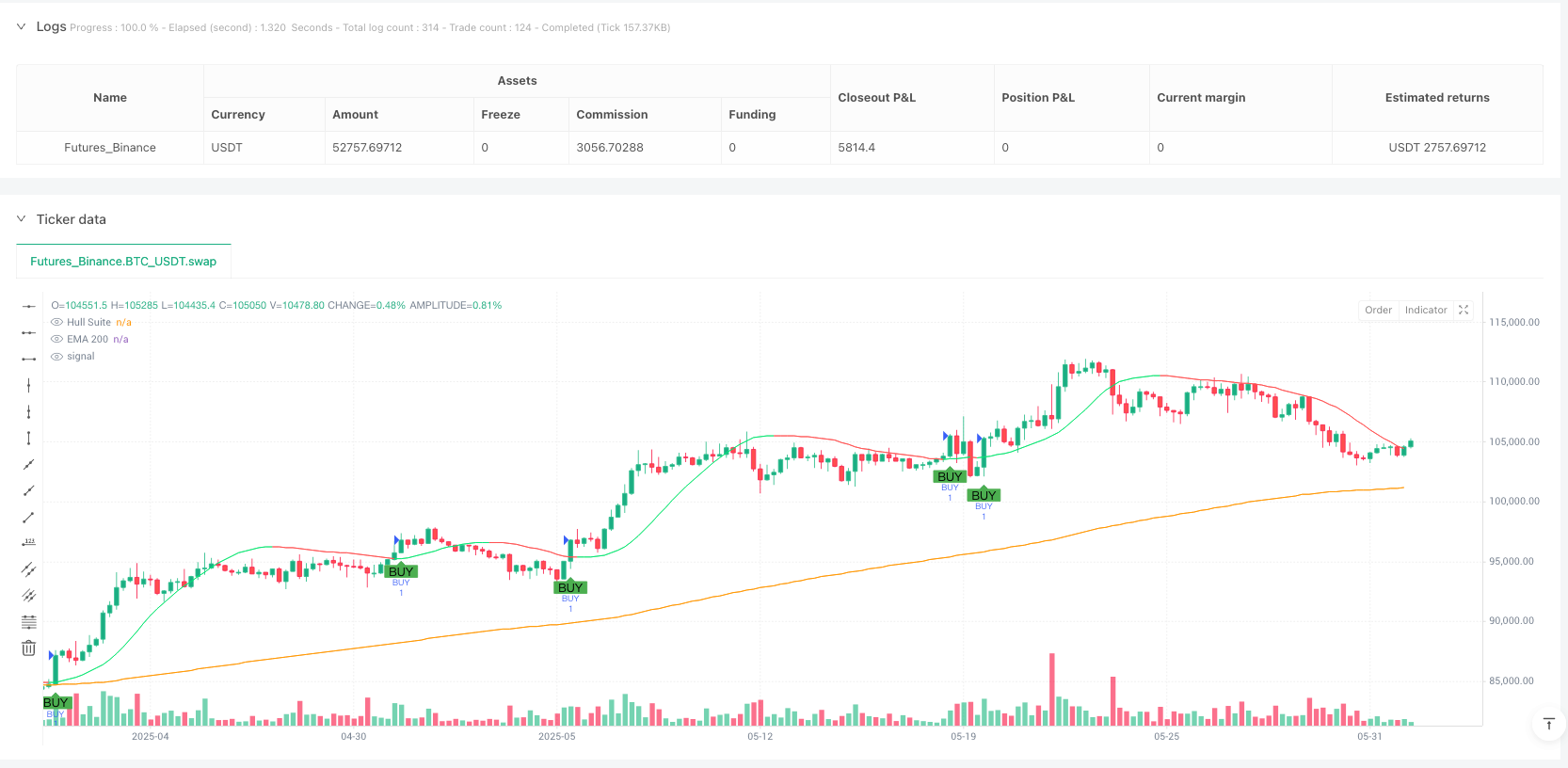 多重时序动量融合趋势跟踪策略 