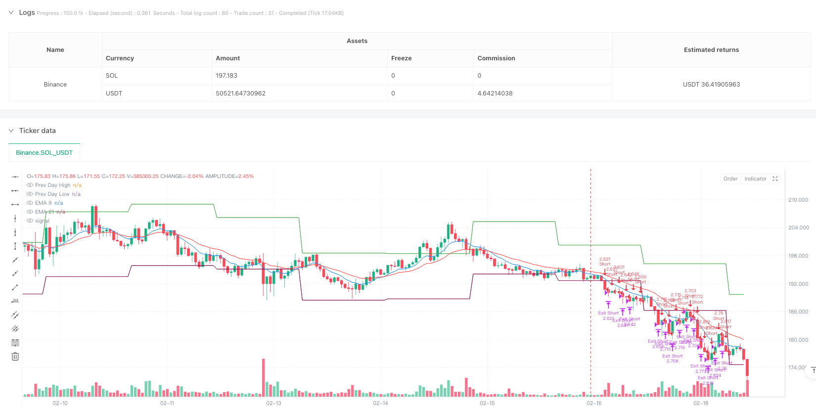 基于日内价格区间突破的动量交易策略结合EMAs指标优化 