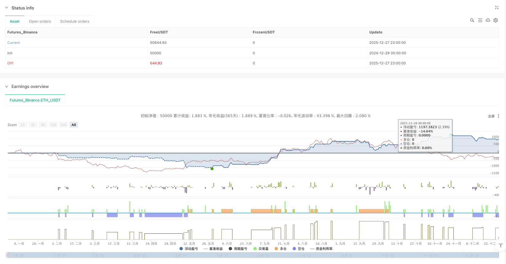 精英多时间框架EMA重夺策略