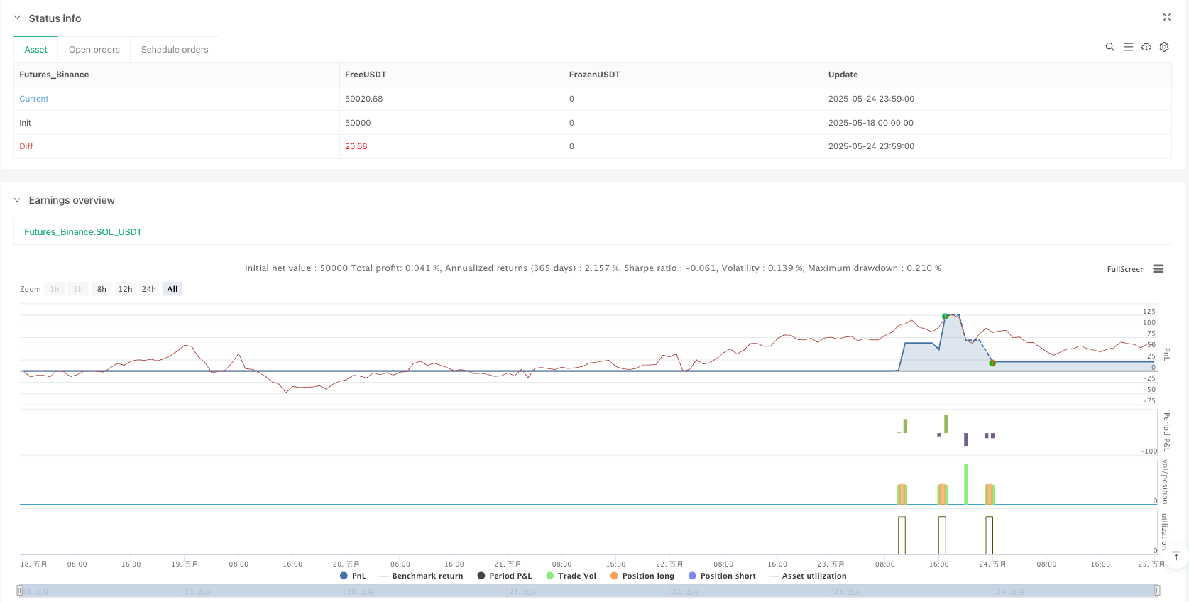 高级开盘区间突破策略：多重确认与量价结合的市场开盘交易系统 