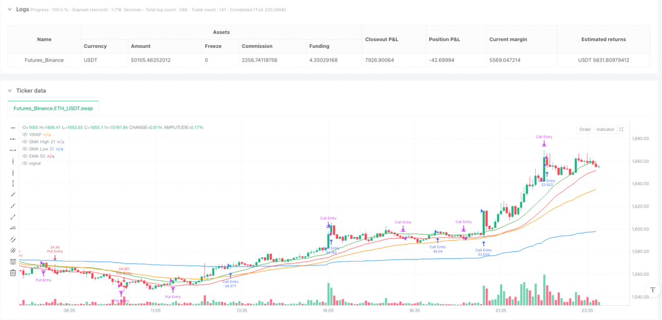 五分钟趋势突破动量交易策略:基于指数移动平均线和相对强弱指标的多维技术分析方法